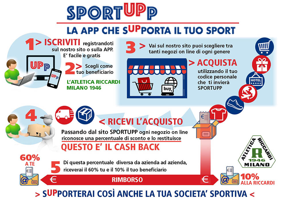 e commerce sportupp societaRICCARDI