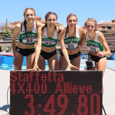 Campionati Italiani Allievi (Rieti)